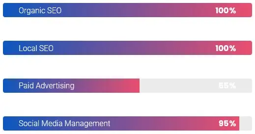 Customized SEO Strategies for Healthcare
